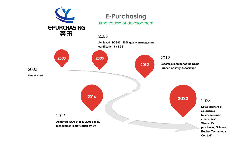 中国 Xiamen E-purchasing silicone rubber technology Co.,Ltd 会社概要